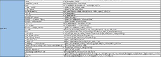 实践案例 – 百分点大数据技术团队:万亿级大数据监控平台建设实践 
