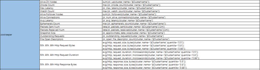 实践案例 – 百分点大数据技术团队:万亿级大数据监控平台建设实践 