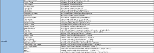 实践案例 – 百分点大数据技术团队:万亿级大数据监控平台建设实践 