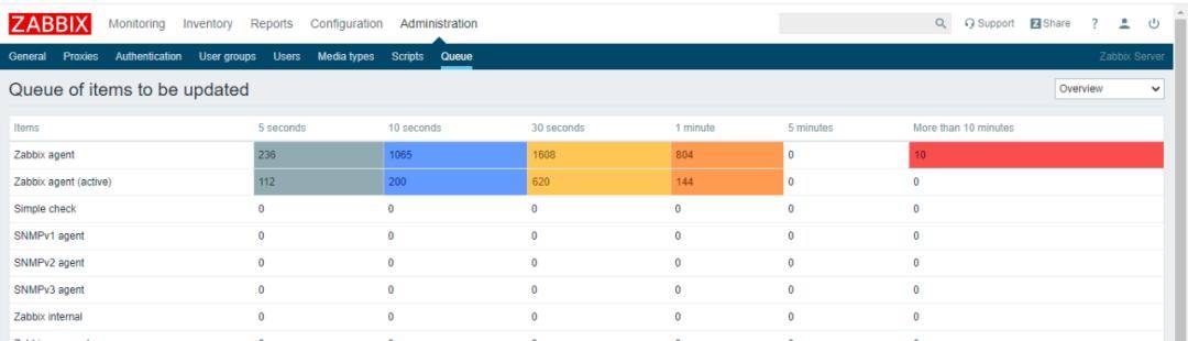 实践案例 – 百分点大数据技术团队:万亿级大数据监控平台建设实践 