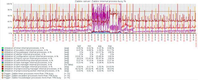 实践案例 – 百分点大数据技术团队:万亿级大数据监控平台建设实践 