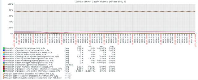 实践案例 – 百分点大数据技术团队:万亿级大数据监控平台建设实践 