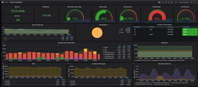 实践案例 – 百分点大数据技术团队:万亿级大数据监控平台建设实践 