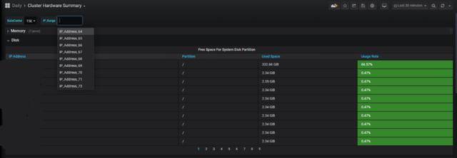 实践案例 – 百分点大数据技术团队:万亿级大数据监控平台建设实践 