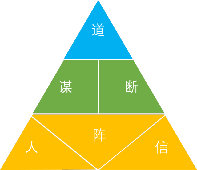 思维认知 &#8211; 阿里巴巴“三板斧”管理到底是什么？￼