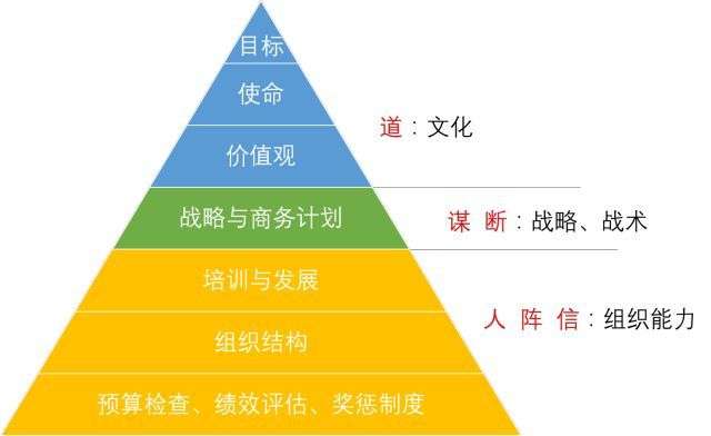 思维认知 – 阿里巴巴“三板斧”管理到底是什么?