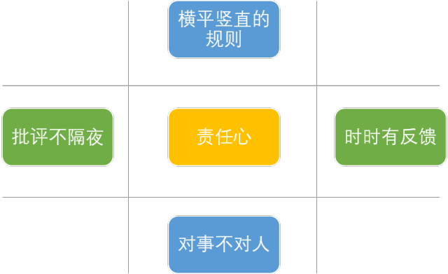 思维认知 &#8211; 阿里巴巴“三板斧”管理到底是什么？￼