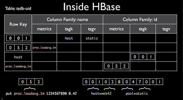 实践案例 – vivo监控系统这样演进才稳妥