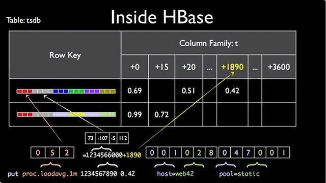 实践案例 – vivo监控系统这样演进才稳妥