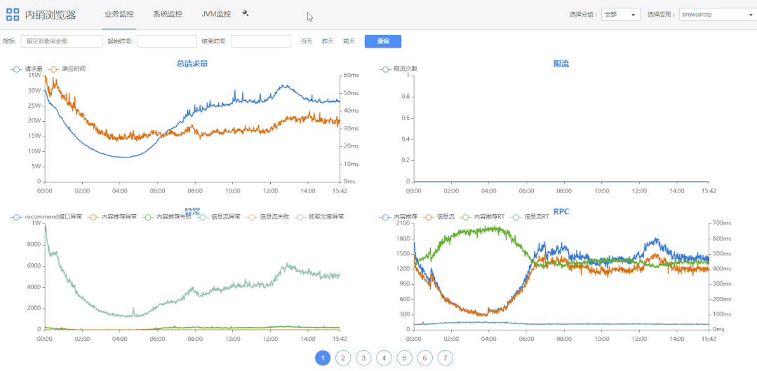 实践案例 – vivo监控系统这样演进才稳妥