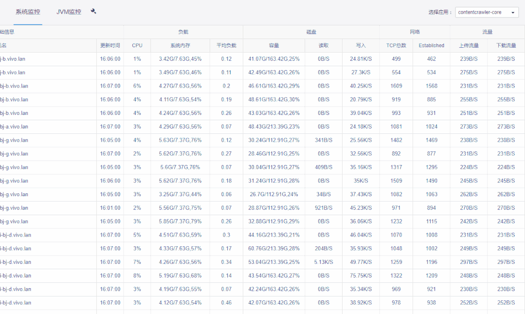 实践案例 – vivo监控系统这样演进才稳妥