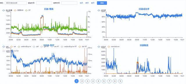 实践案例 – vivo监控系统这样演进才稳妥