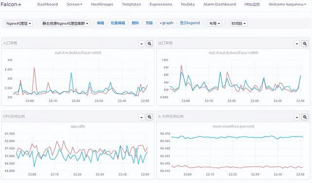 实践案例 – vivo监控系统这样演进才稳妥