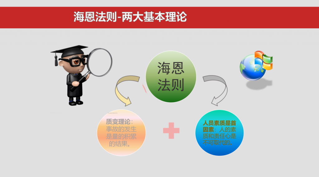 思维认知 &#8211; SRE 生产安全意识 之 海恩法则