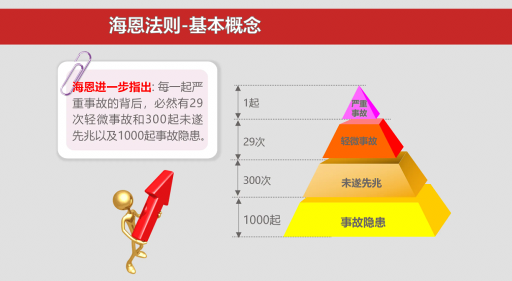 思维认知 &#8211; SRE 生产安全意识 之 海恩法则