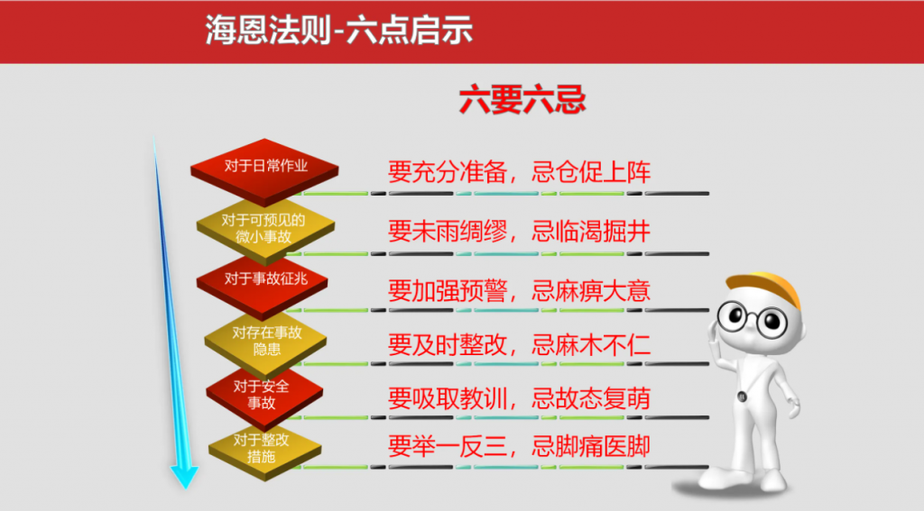 思维认知 &#8211; SRE 生产安全意识 之 海恩法则