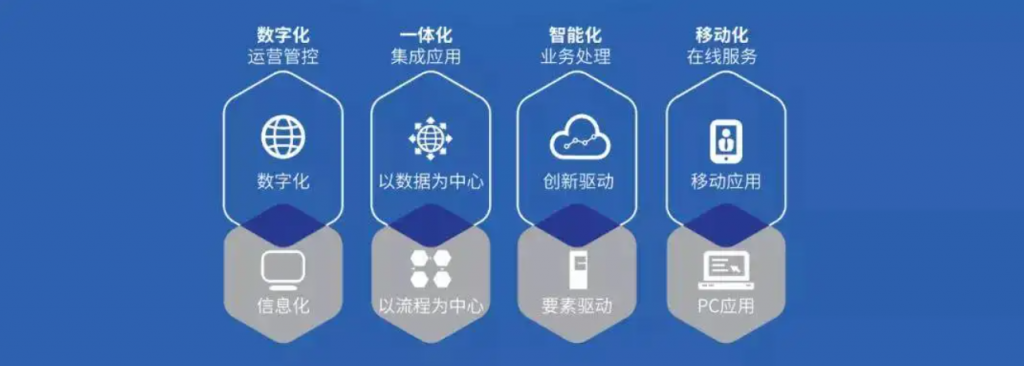 监控中心 NOC 是什么 ?怎么来?
