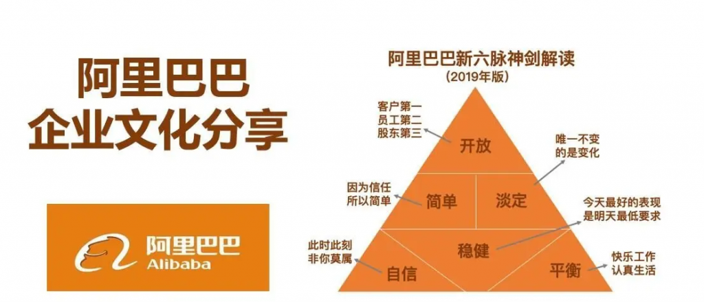 思维认知 – 对于管理语言,很重要的一点是:便于理解,不容易产生歧义