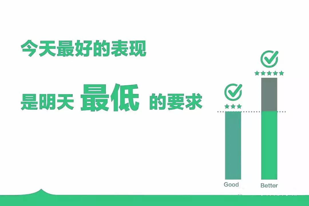 思维认知 – 对于管理语言,很重要的一点是:便于理解,不容易产生歧义