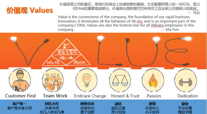 思维认知 – 对于管理语言,很重要的一点是:便于理解,不容易产生歧义