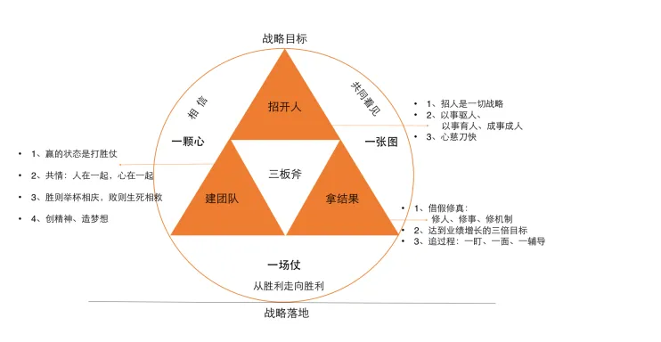 思维认知 – 对于管理语言,很重要的一点是:便于理解,不容易产生歧义