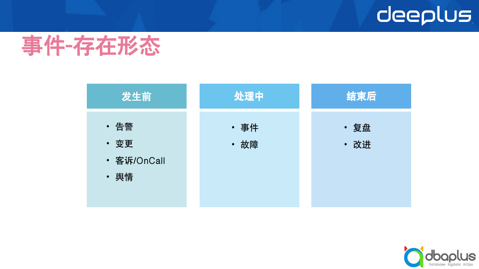 经验教训 – B站崩,如何谋划稳定性保障SRE升级思路?比较全面优化思路