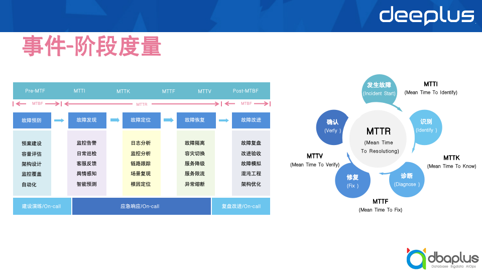 经验教训 – B站崩,如何谋划稳定性保障SRE升级思路?比较全面优化思路