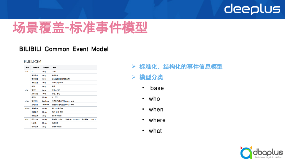 经验教训 – B站崩,如何谋划稳定性保障SRE升级思路?比较全面优化思路