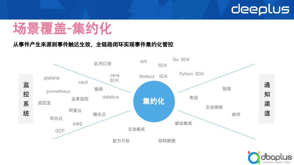 经验教训 – B站崩，如何谋划稳定性保障SRE升级思路？比较全面优化思路