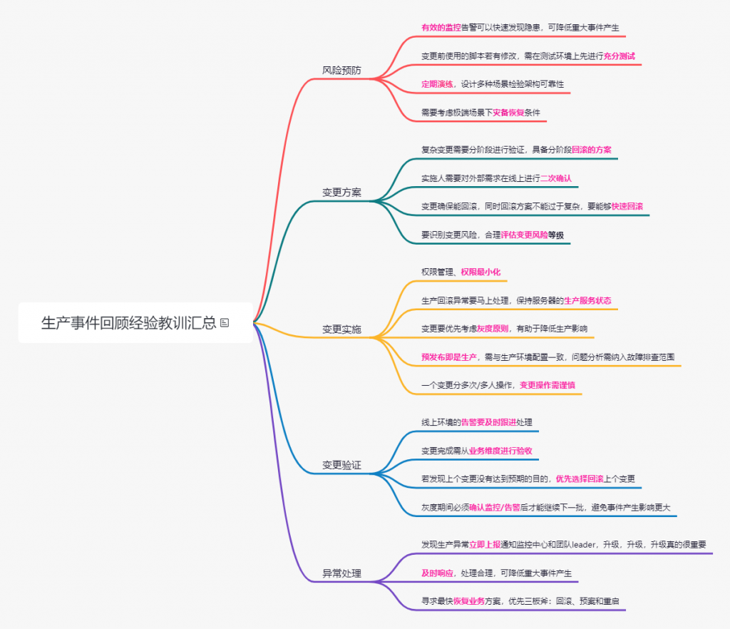 经验教训 – 生产环境血的教训最佳实践