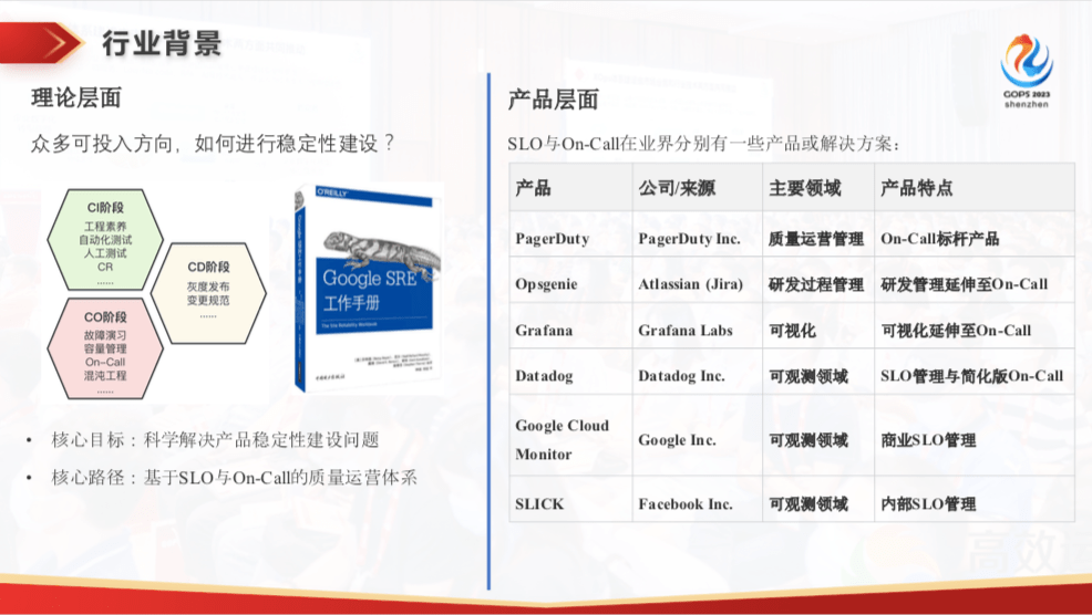 稳定性的灯塔：腾讯 SRE 质量运营体系建设实践