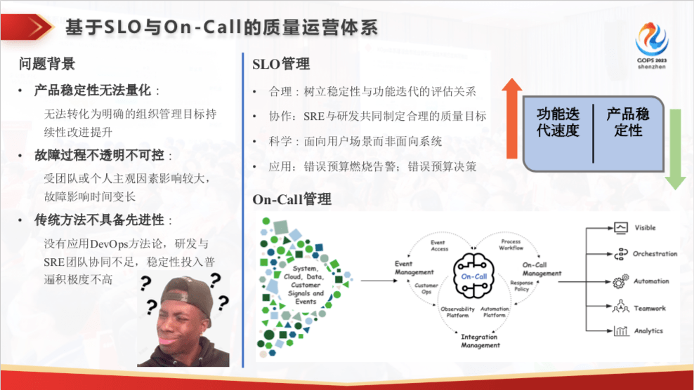 稳定性的灯塔：腾讯 SRE 质量运营体系建设实践
