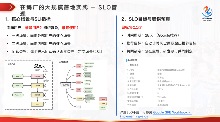 稳定性的灯塔：腾讯 SRE 质量运营体系建设实践
