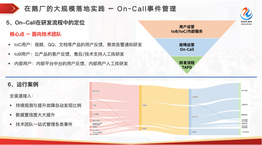 稳定性的灯塔：腾讯 SRE 质量运营体系建设实践