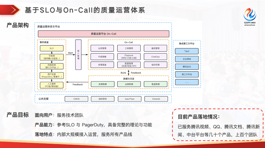 稳定性的灯塔：腾讯 SRE 质量运营体系建设实践