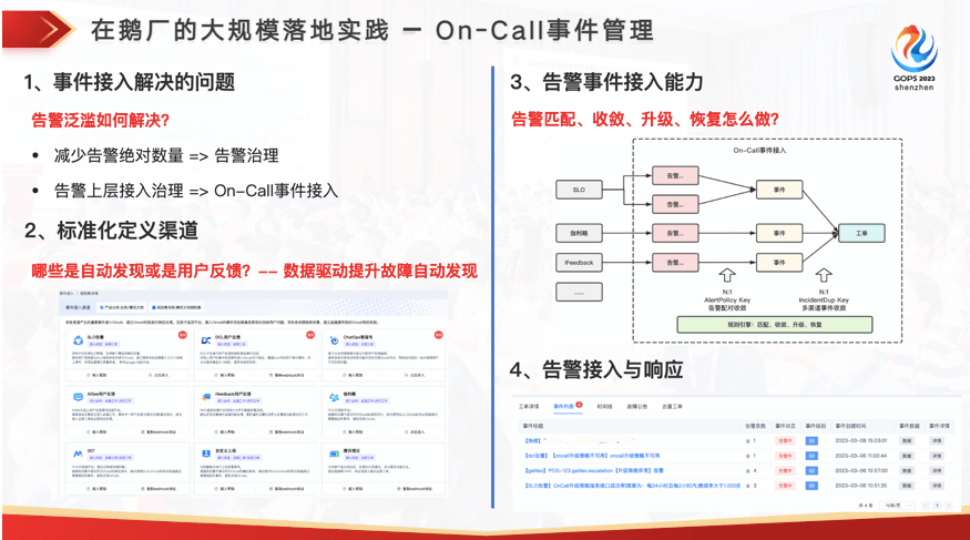 稳定性的灯塔：腾讯 SRE 质量运营体系建设实践