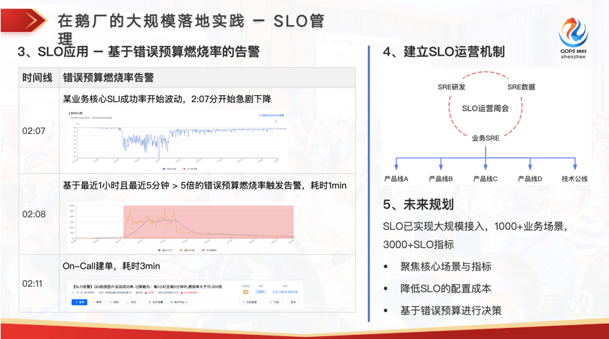 稳定性的灯塔：腾讯 SRE 质量运营体系建设实践