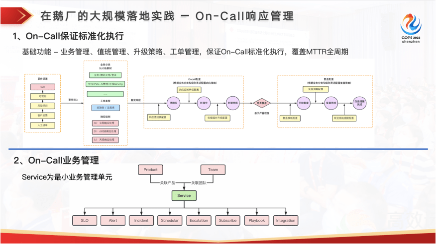 稳定性的灯塔：腾讯 SRE 质量运营体系建设实践