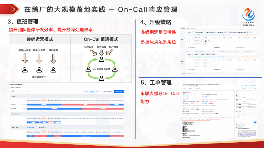 稳定性的灯塔：腾讯 SRE 质量运营体系建设实践