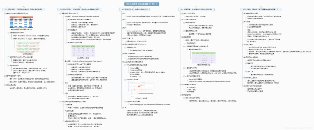 SRE实战手册 – 技能宝典