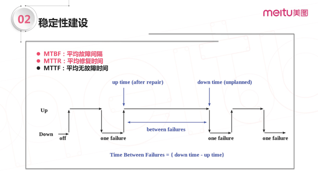 SRE实战手册 – 技能宝典