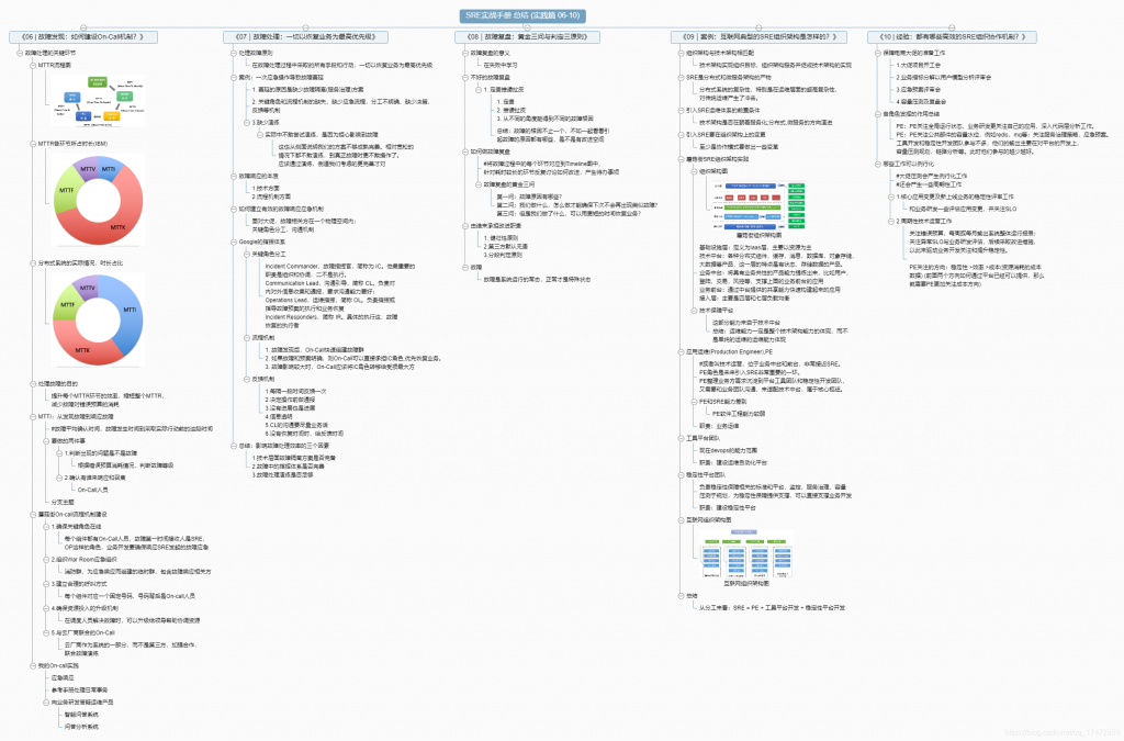 SRE实战手册 – 技能宝典