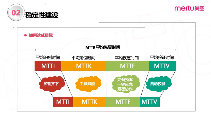 SRE实战手册 – 技能宝典