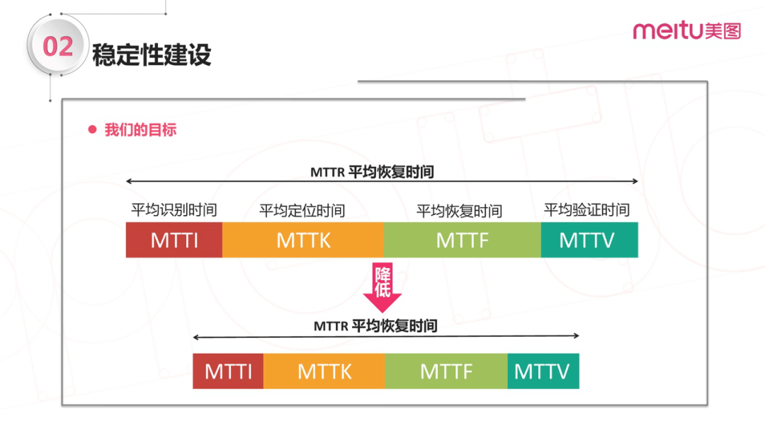 SRE实战手册 – 技能宝典