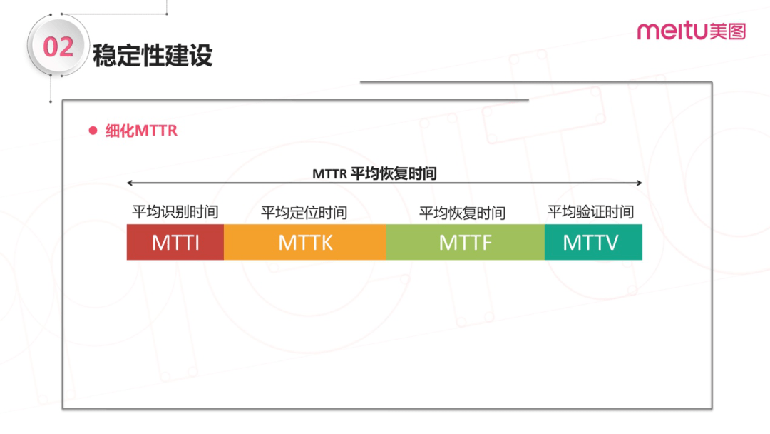 SRE实战手册 – 技能宝典