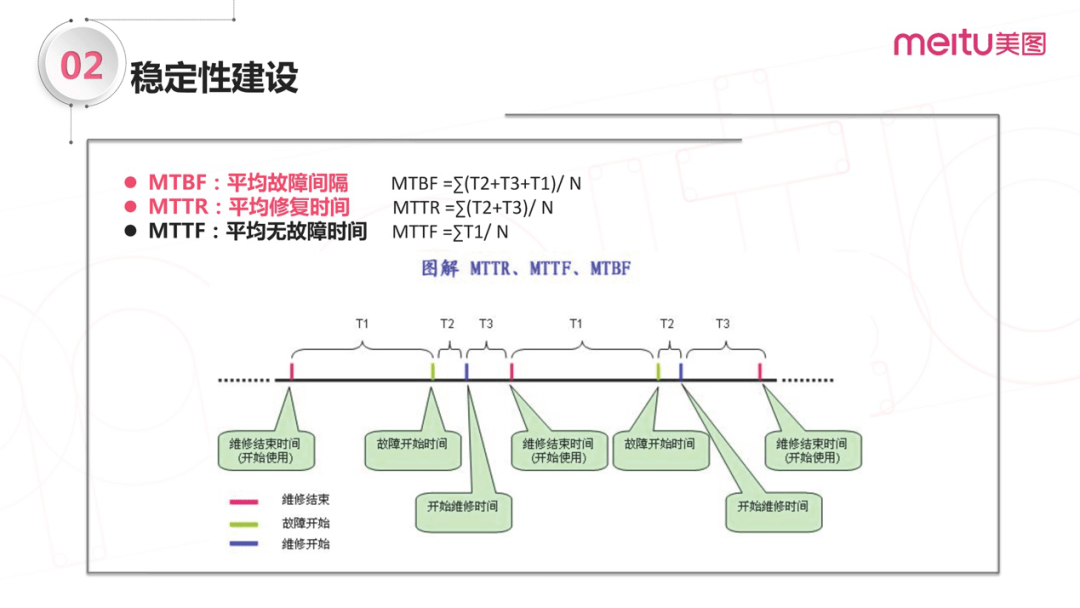 SRE实战手册 – 技能宝典