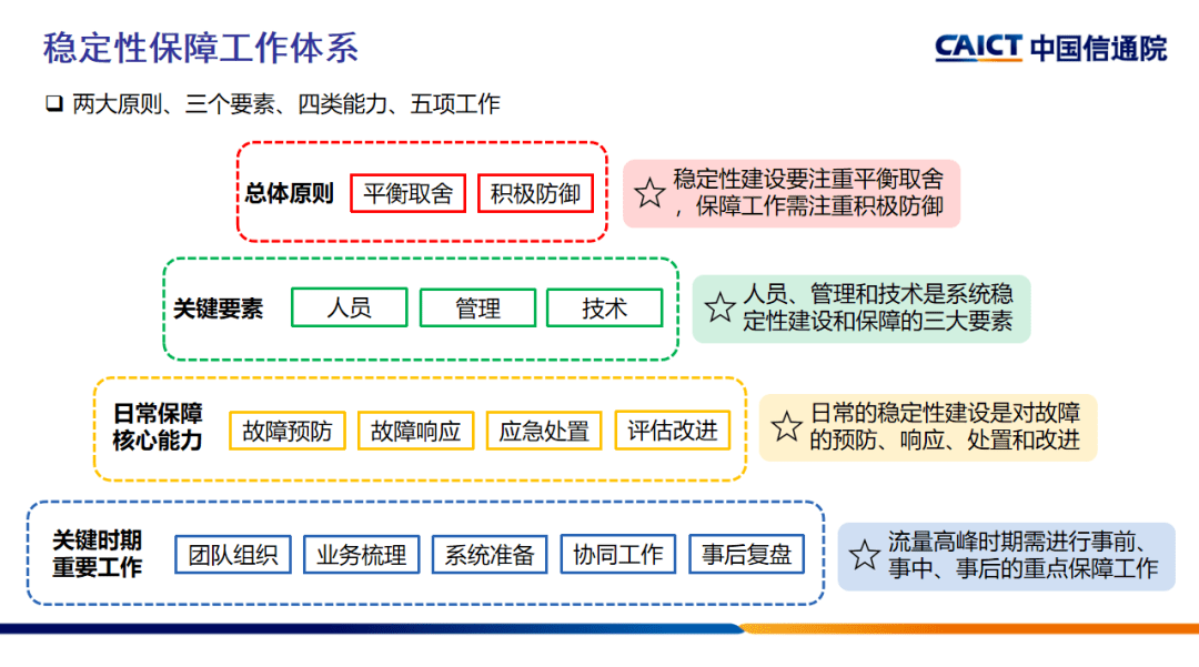 服务稳定性保障的五大误解