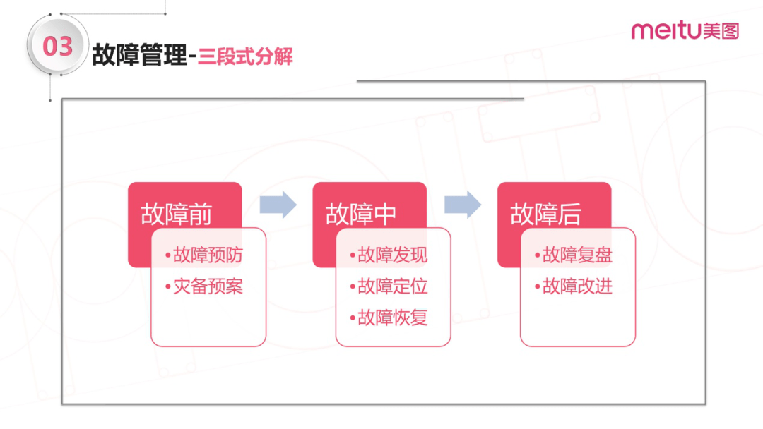 SRE实战手册 – 技能宝典