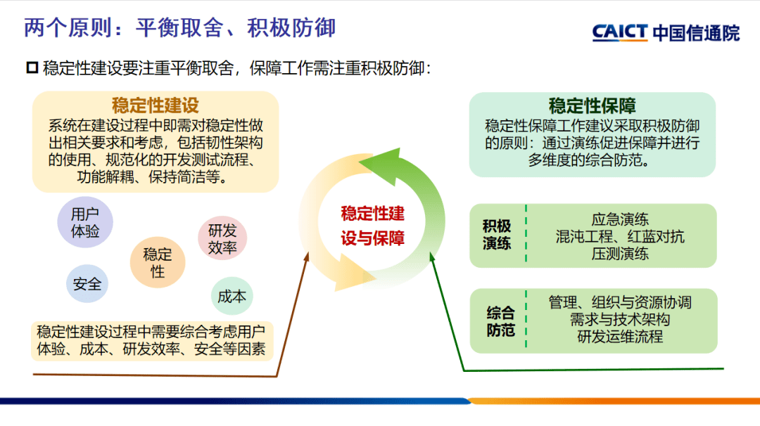 服务稳定性保障的五大误解