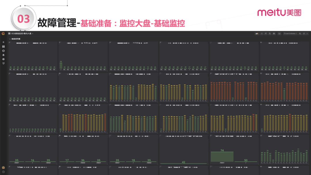SRE实战手册 – 技能宝典